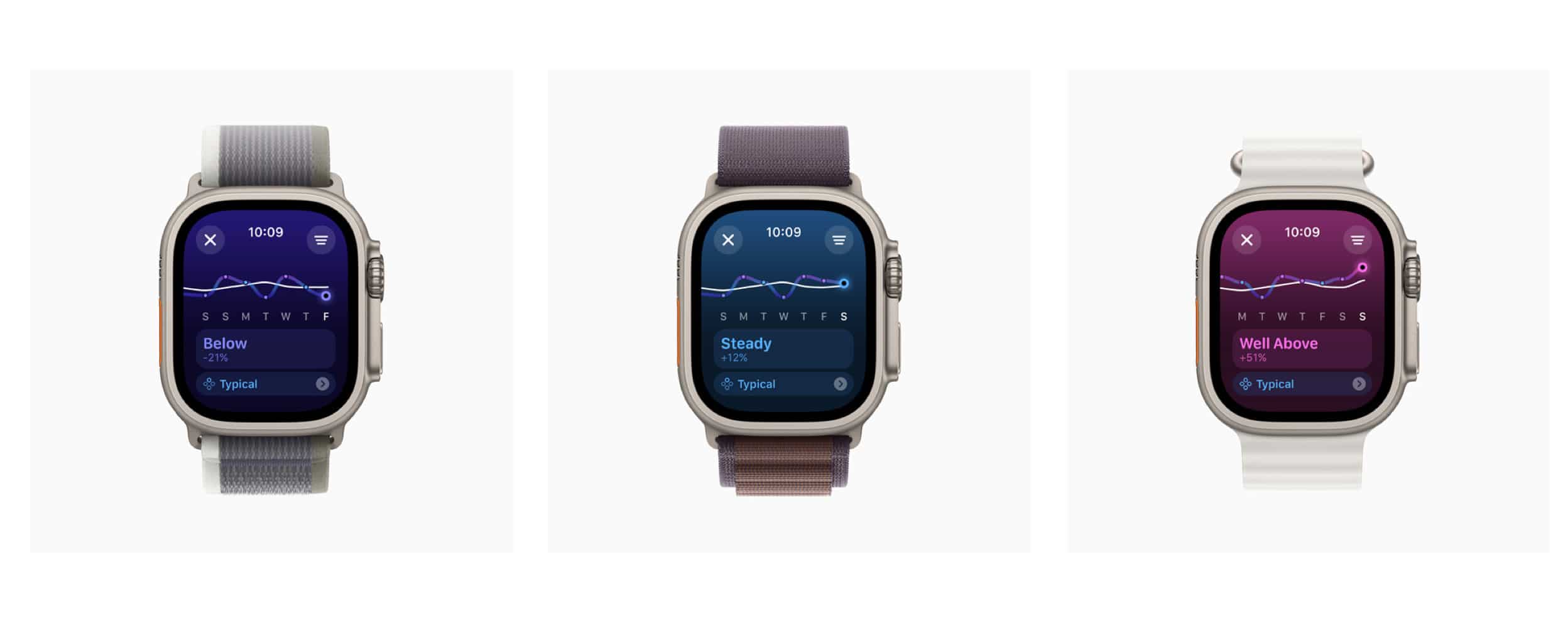 Training Load feature in watchOS 11 on Apple Watch.