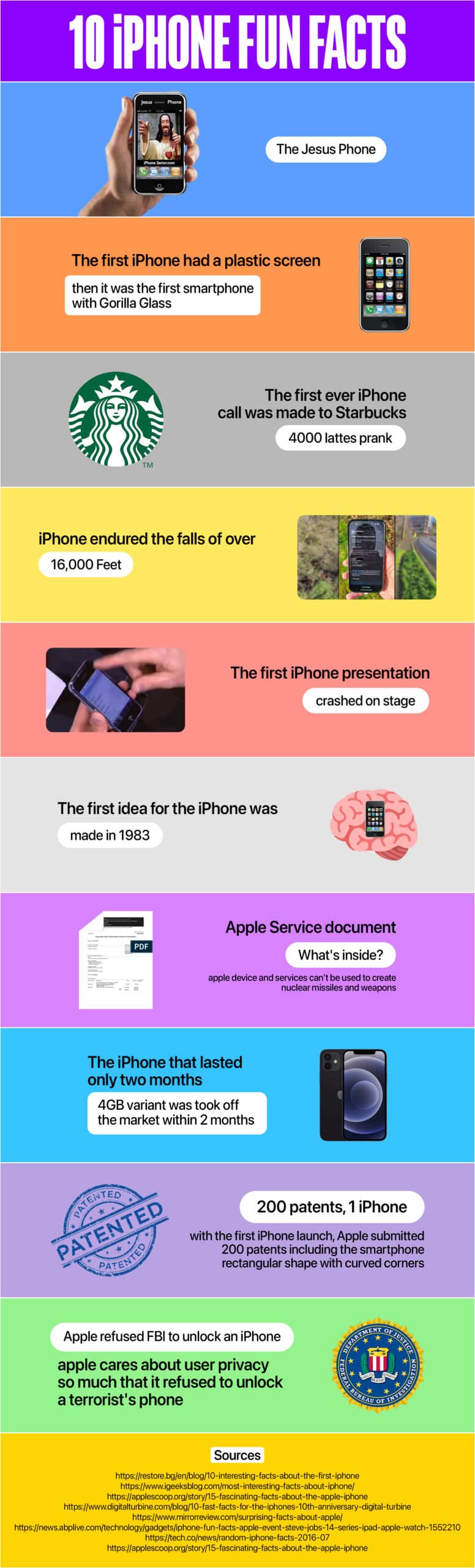 iPhone fun facts.