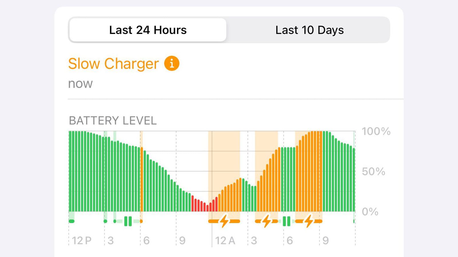 Slow Charger warning message on an iPhone.