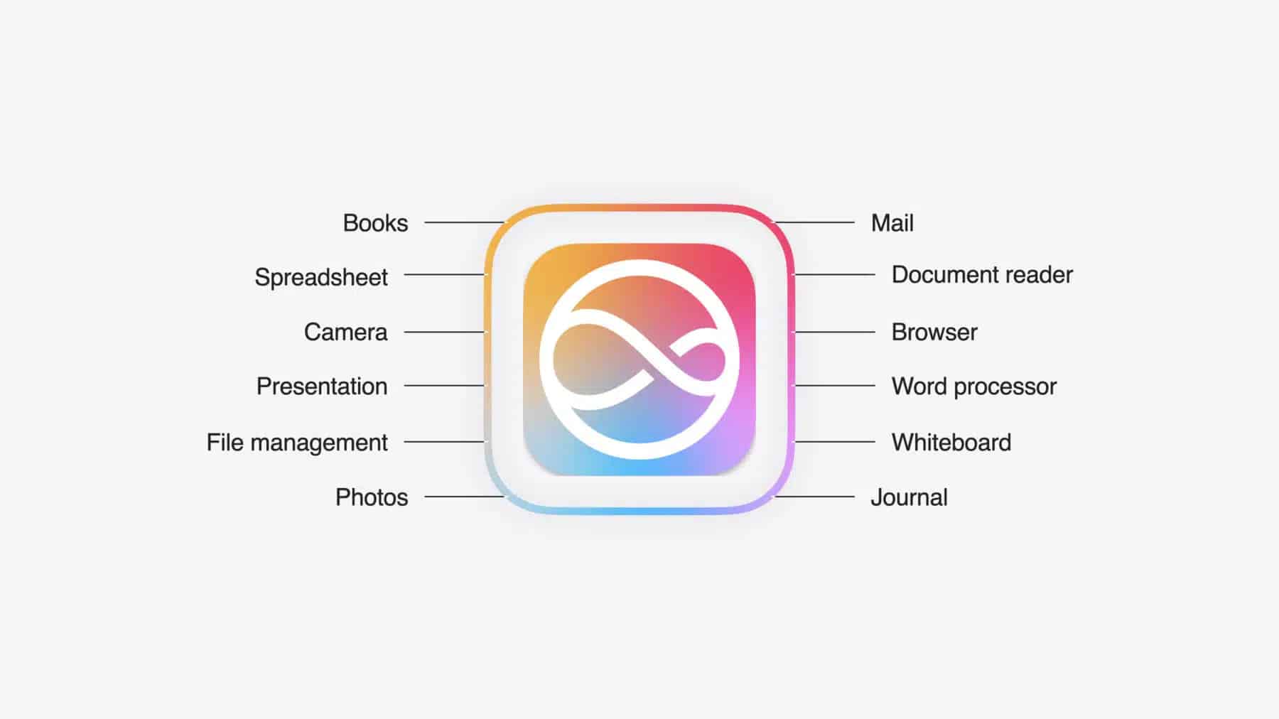 Expected iOS 19 features.