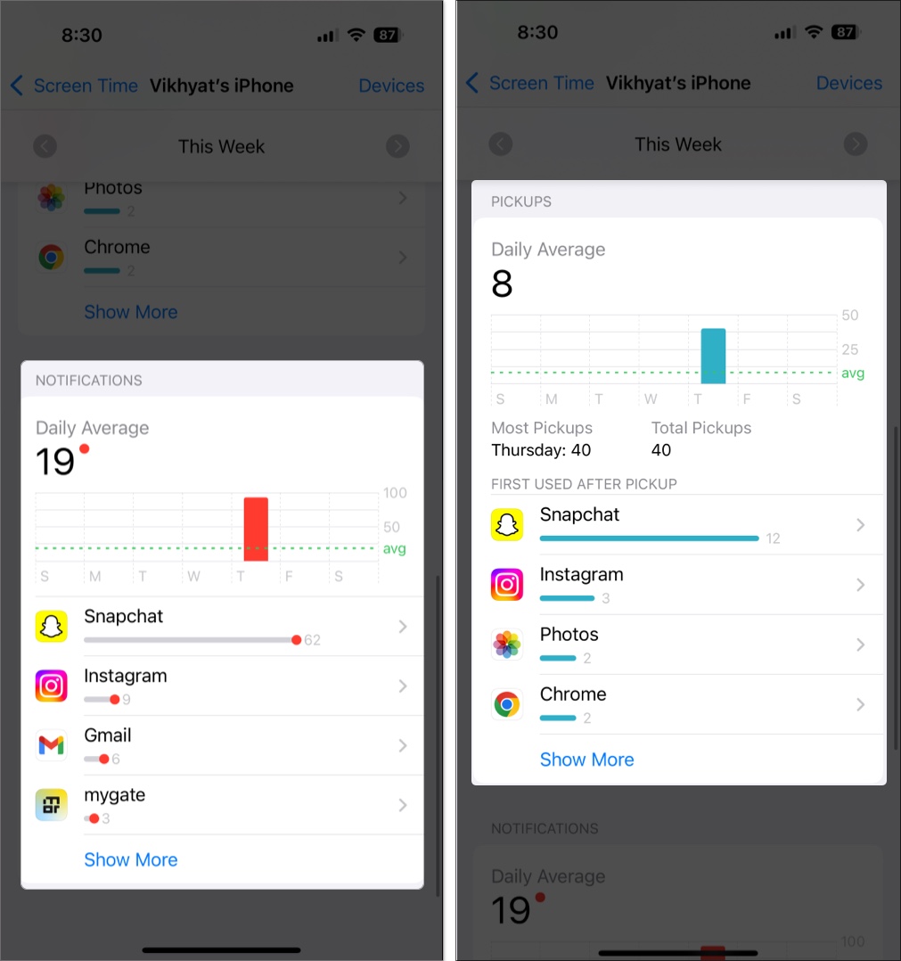 Check average notification and pickups in screen time on iphone