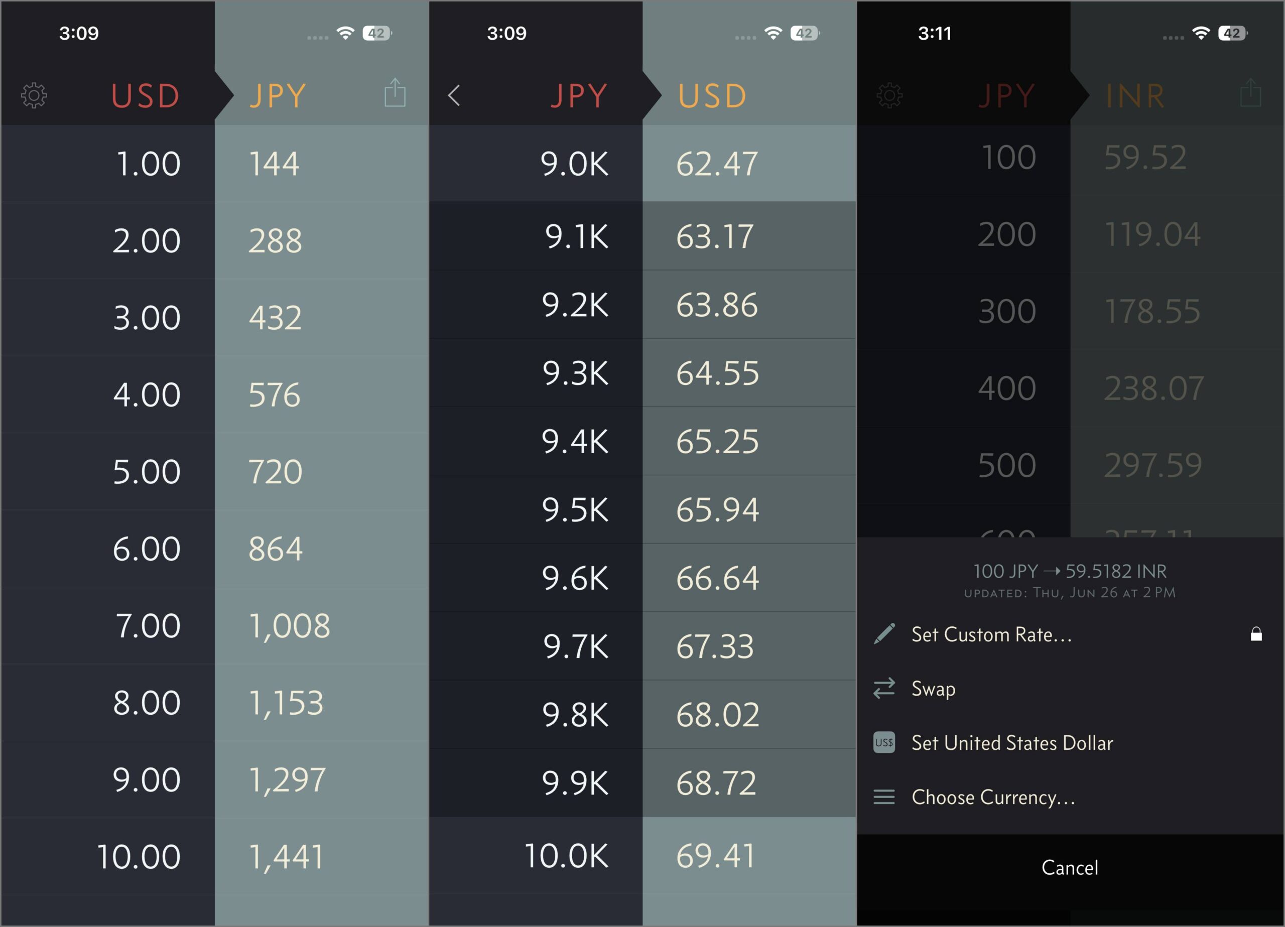 Elk currency converter