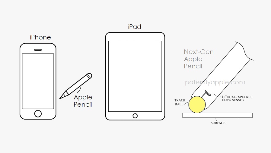 Apple pencil with trackball tip and sensors for drawing on non touch surfaces