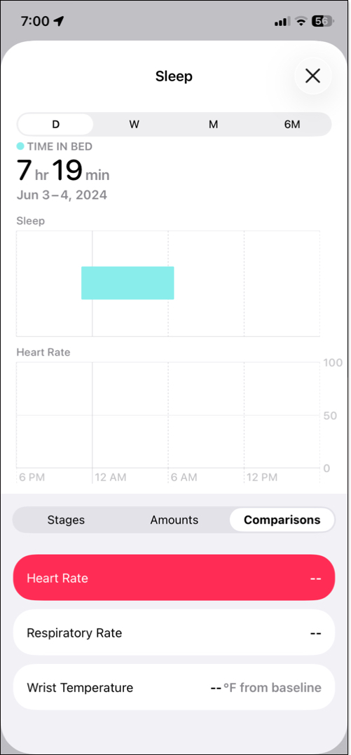 Review apple watch data