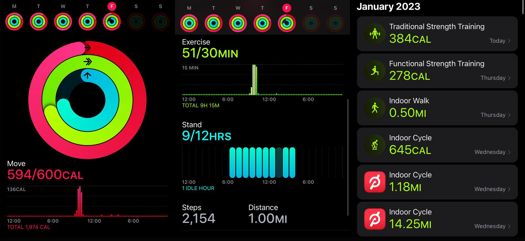 Fitness and Motivation