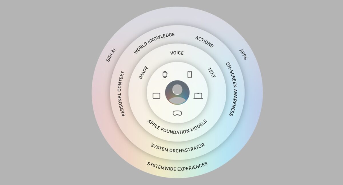 Apple Intelligence expands across core apps