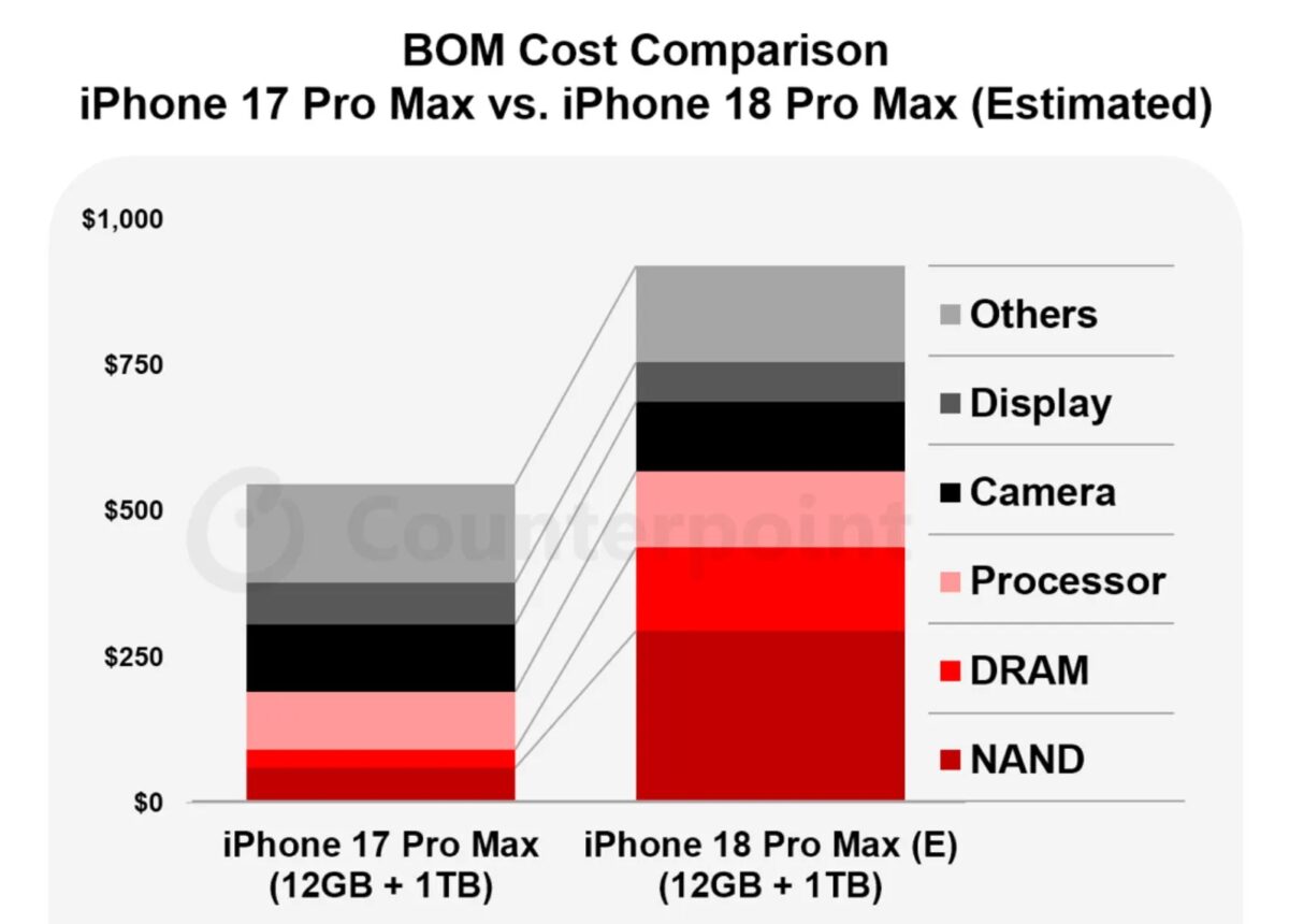 Counterpoint 18 Pro Max Bom